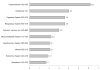 Chart 3-19