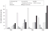 Chart 20-2