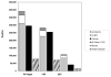 Chart 3-8