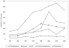 Chart 22-2