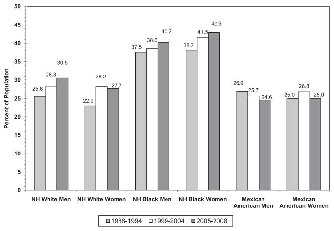 Chart 7-2