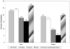 Chart 13-2