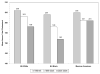 Chart 14-2