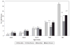 Chart 6-4