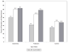 Chart 7-4