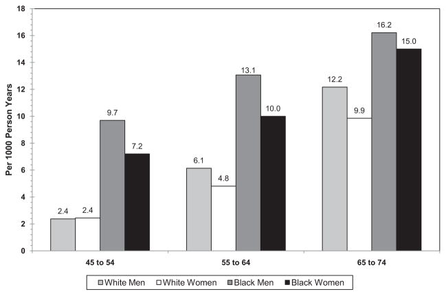 Chart 6-5