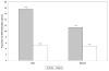 Chart 4-1