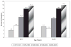 Chart 16-3