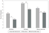 Chart 17-2