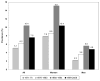 Chart 5-8