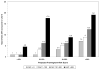 Chart 4-4