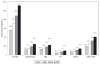 Chart 23-3