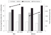 Chart 20-1