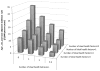 Chart 2-9