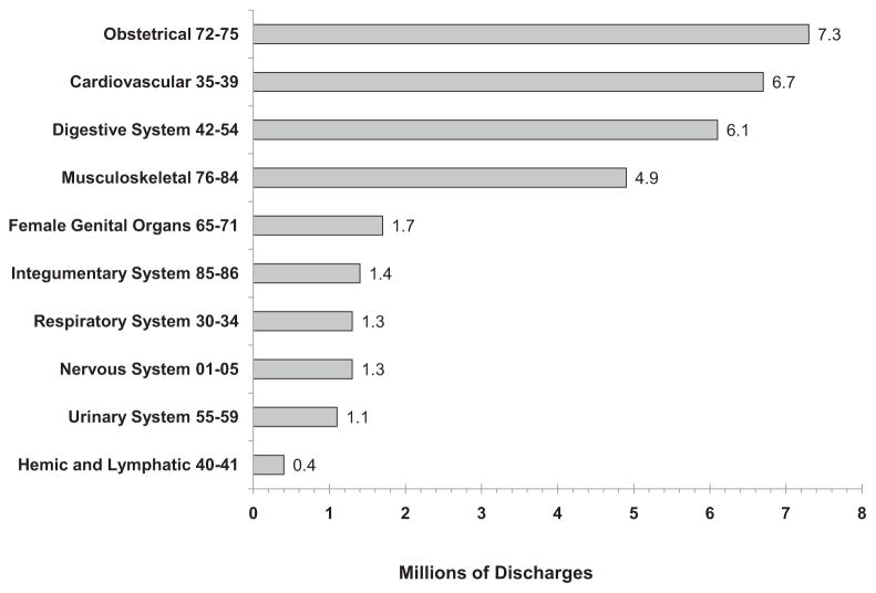 Chart 22-3