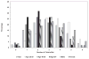 Chart 2-4