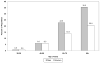 Chart 5-1