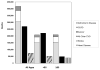 Chart 3-9