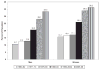 Chart 16-2