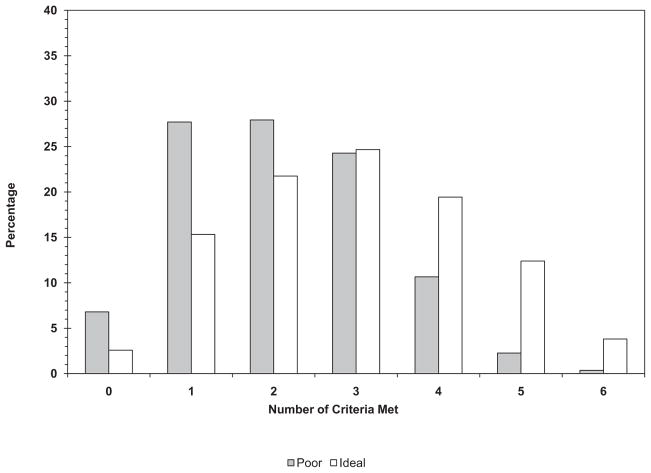 Chart 2-7