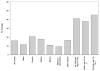 Chart 2-6