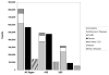 Chart 3-7