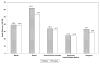 Chart 6-6