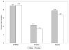 Chart 13-1