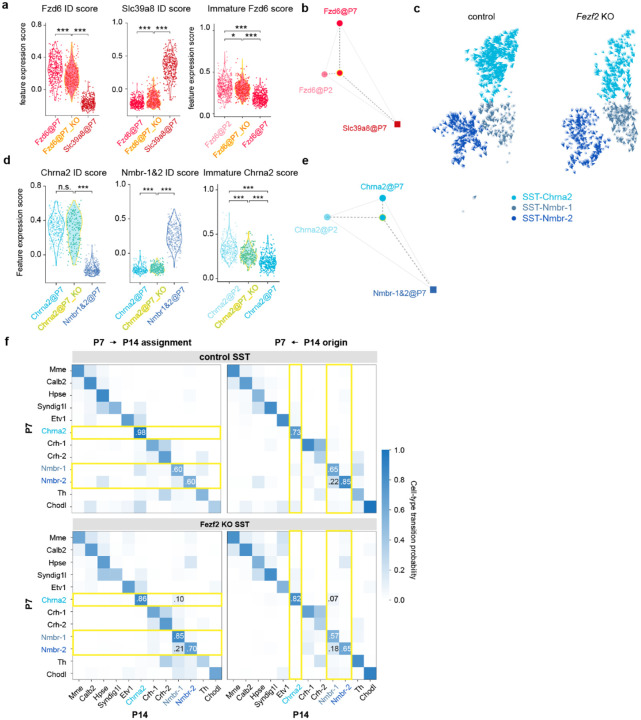 Extended Data Fig. 10