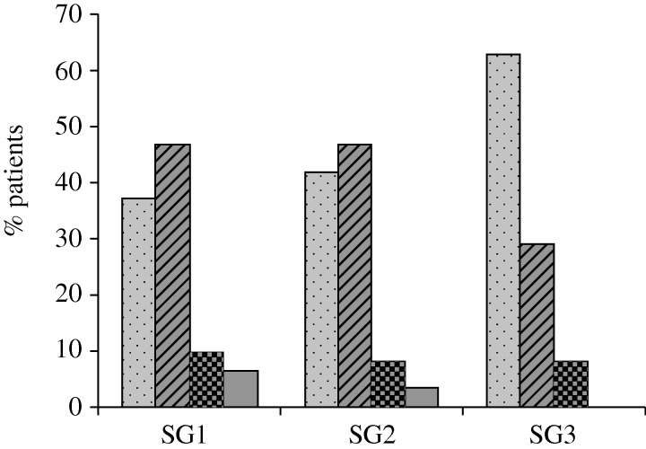 Figure 6.