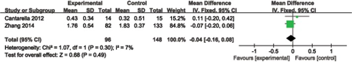 Fig 4