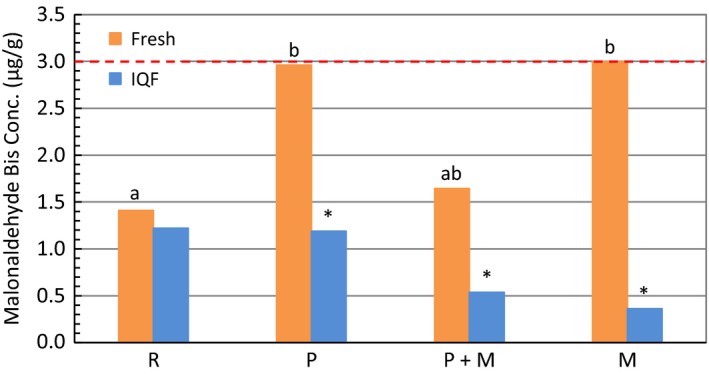 Figure 8