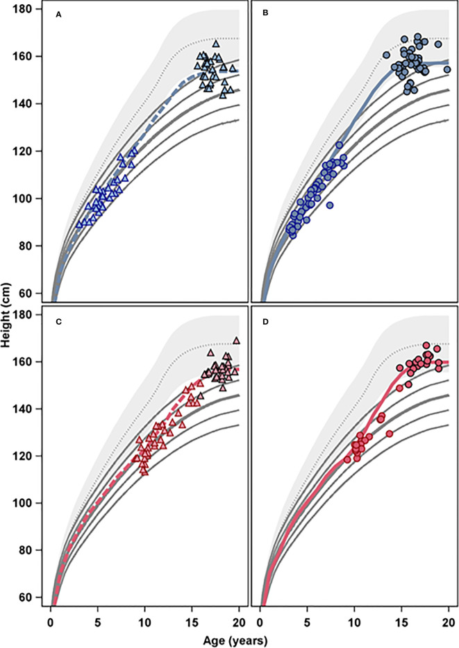 Figure 2