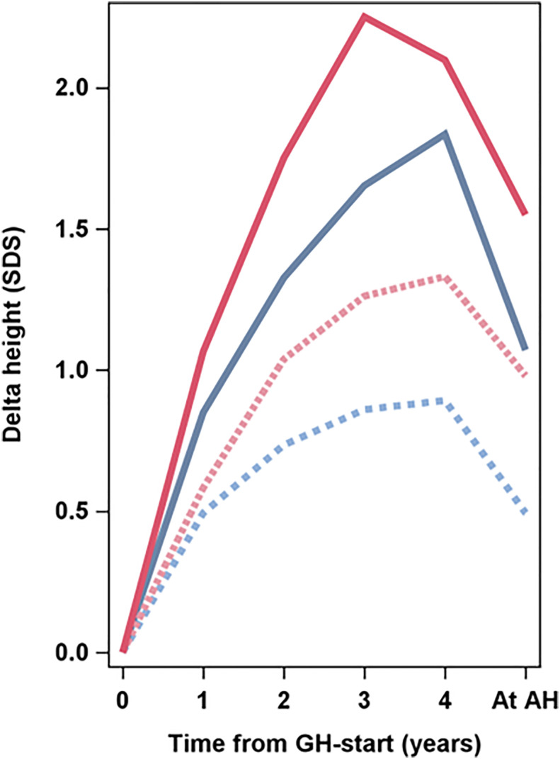 Figure 5