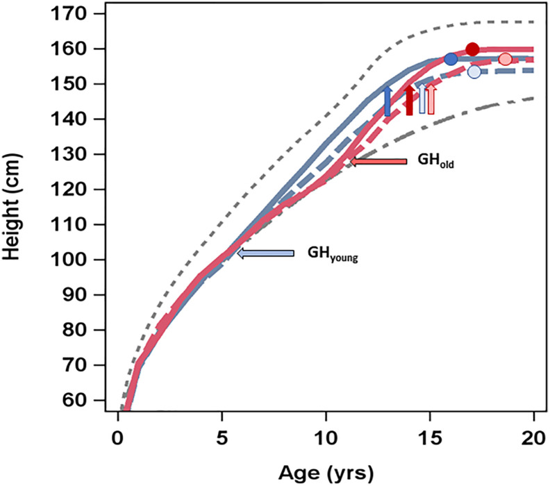 Figure 4