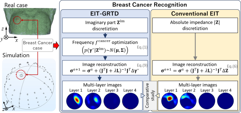 Fig. 1: