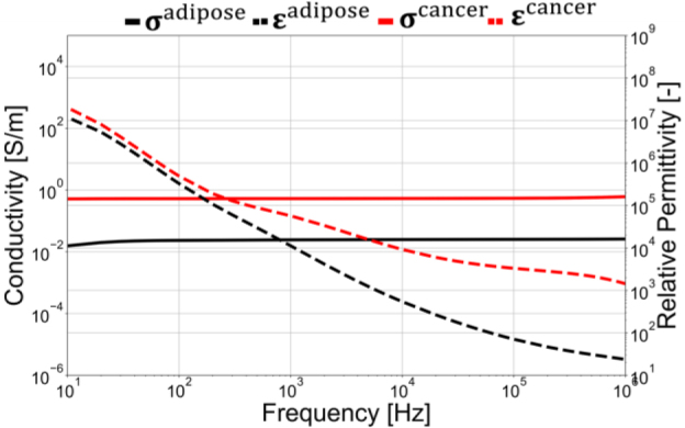 Fig. 3: