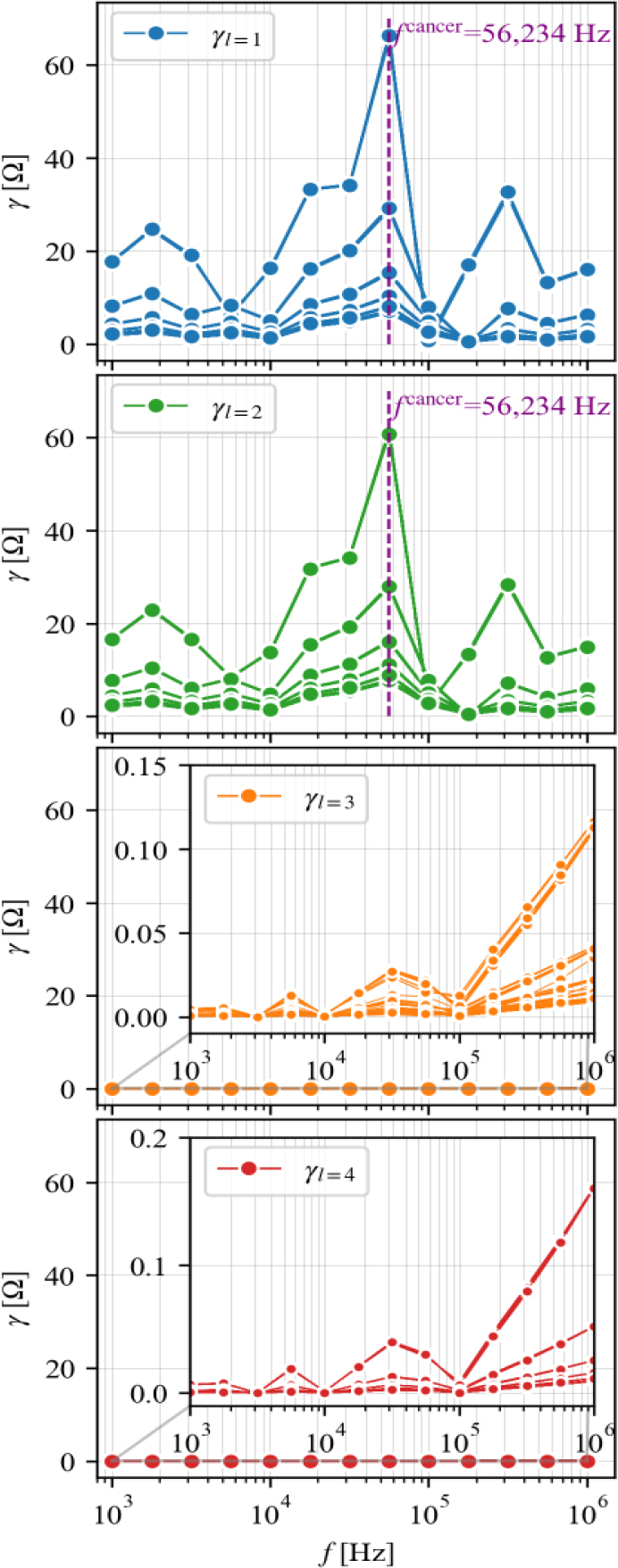 Fig. 5: