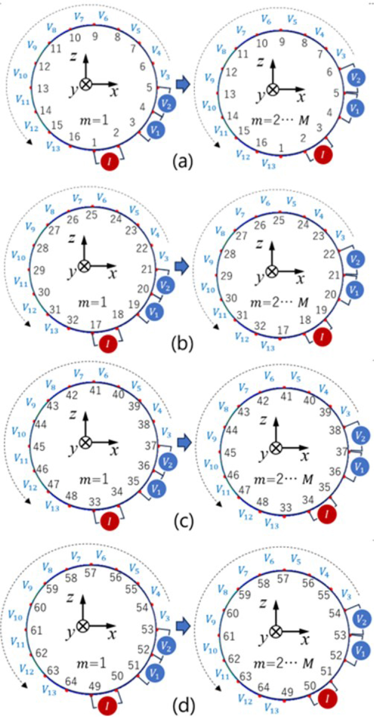 Fig. 4: