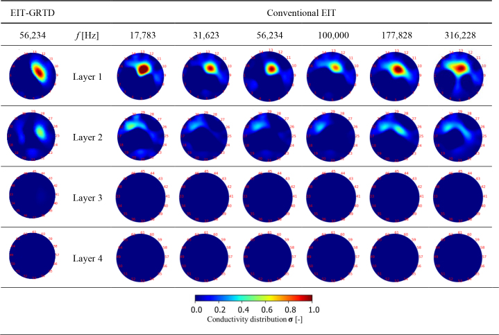 Fig. 6: