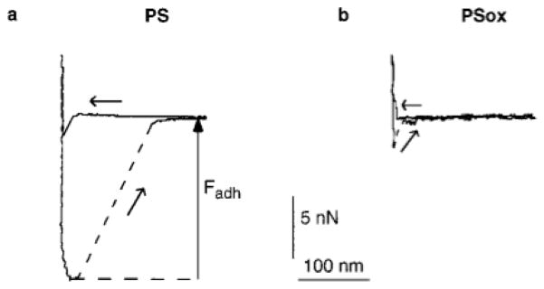 FIG. 3