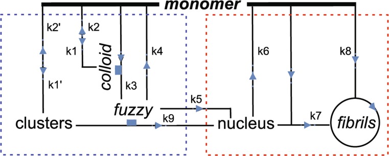 Fig. 8