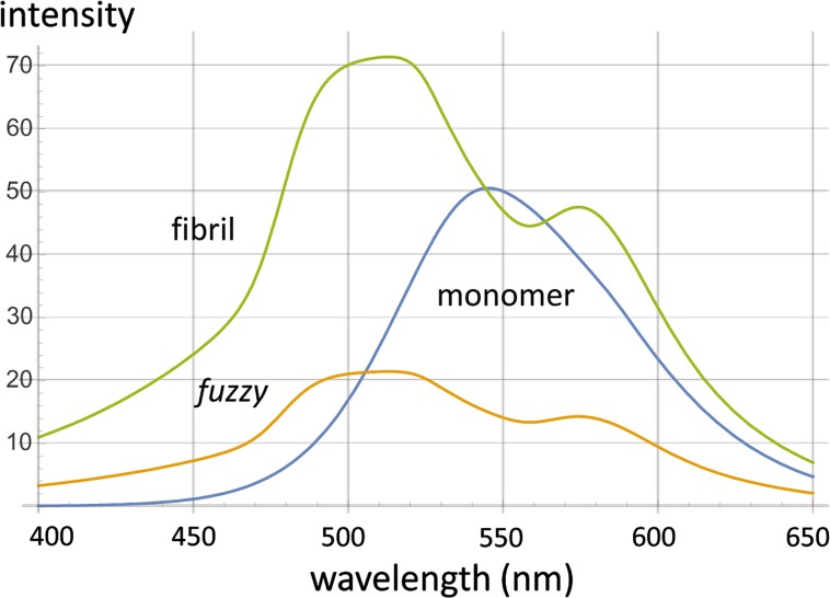 Fig. 10