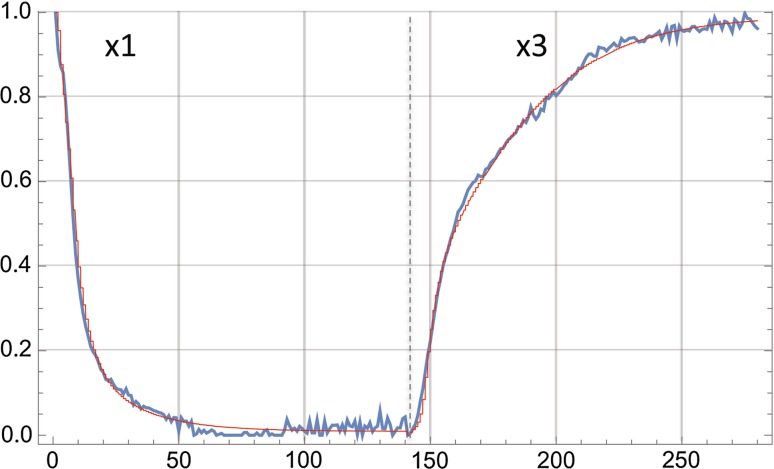 Fig. 11