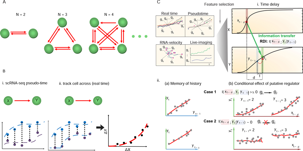 Figure 1: