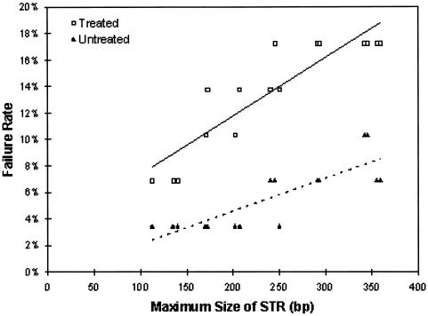 Figure  3