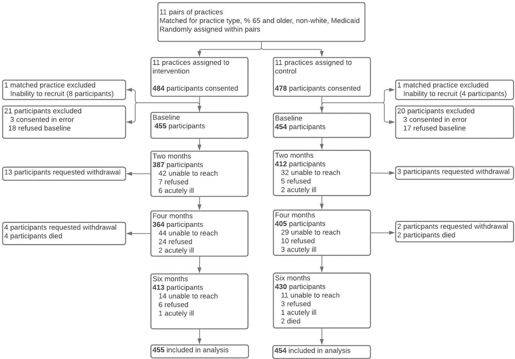 Figure 1: