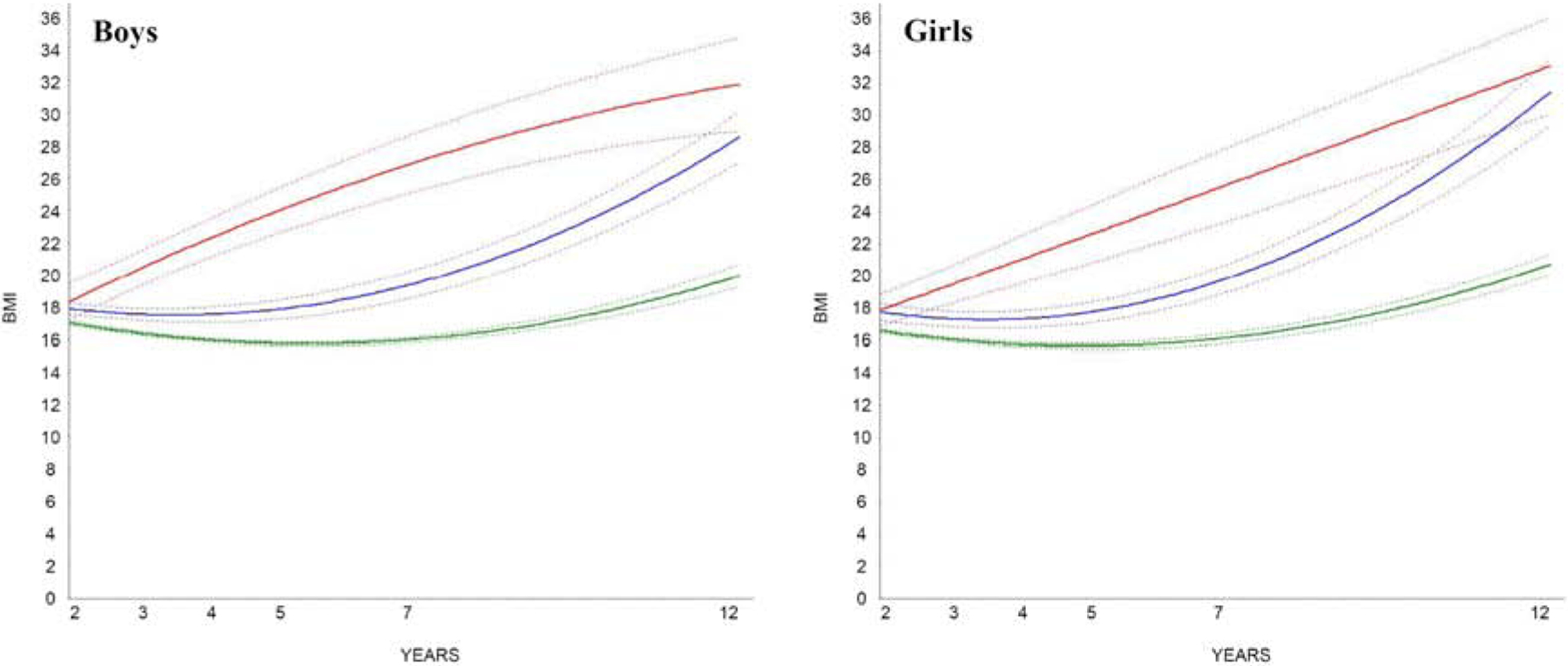 Figures 1a and 1b (ONLINE).