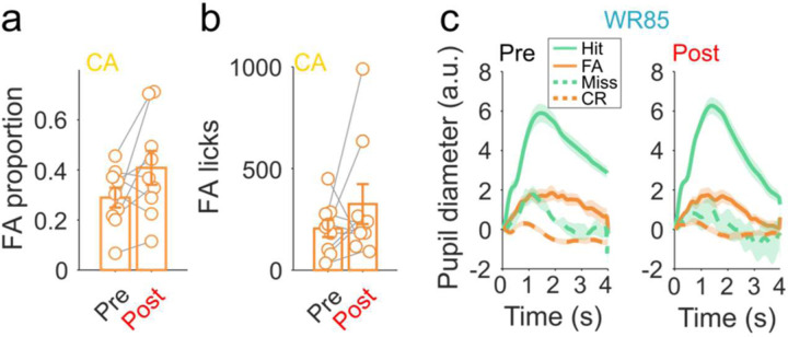 Extended Data Figure 4.