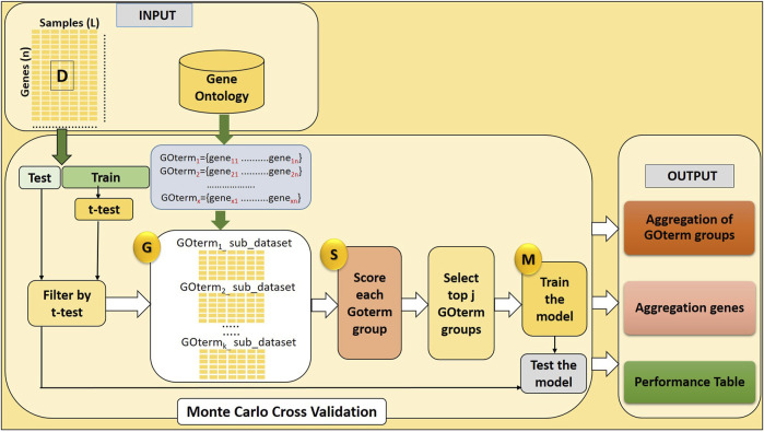 FIGURE 1